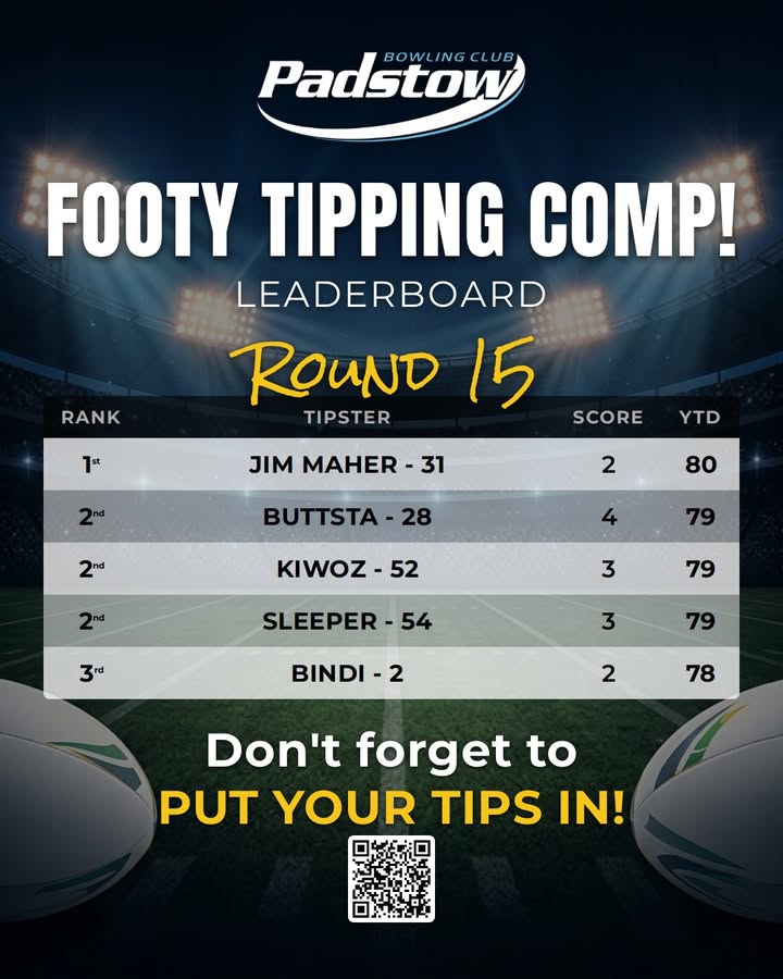 Featured image for “NRL Tipping Competition Round 15 Leaderboard”